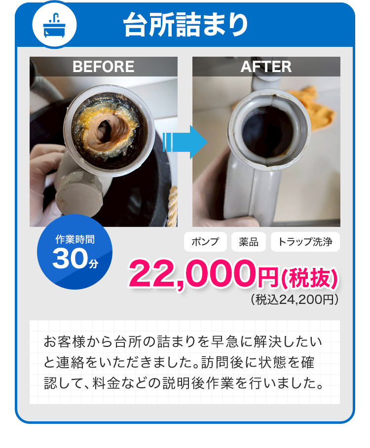 ①台所詰まり 作業時間30分 25,000円(税抜)