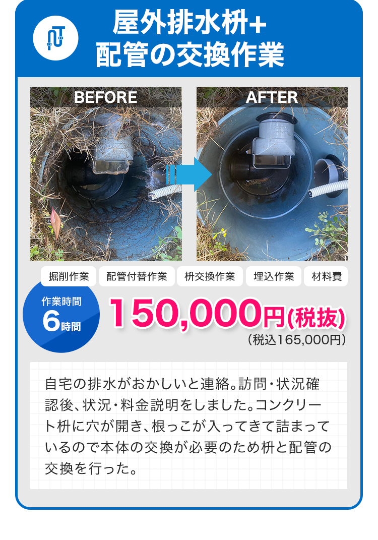 ⑤屋外排水枡+ 配管の交換作業 作業時間360分 150,000円(税抜)