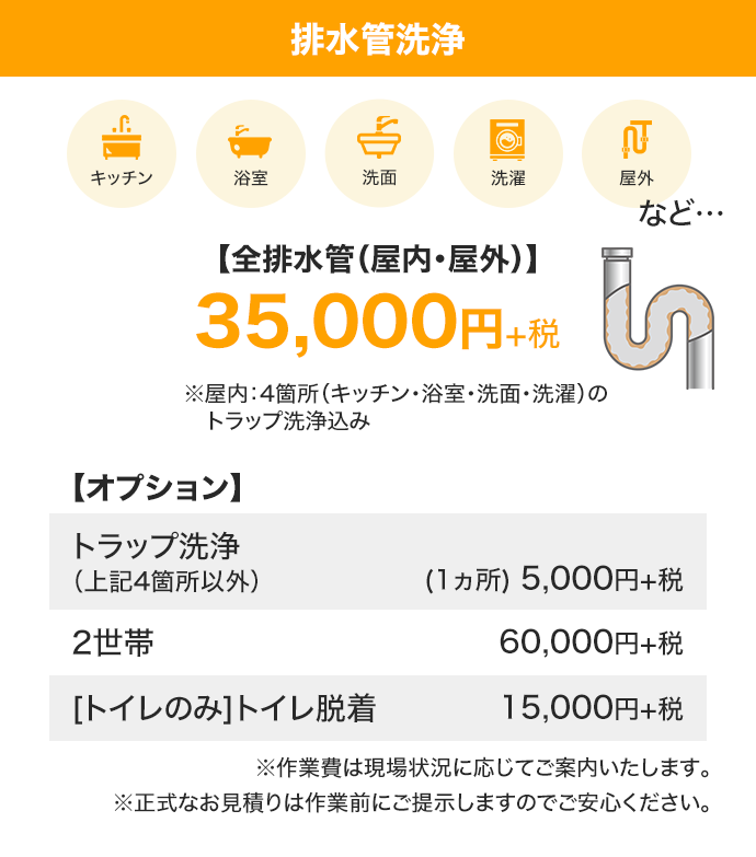 排水管洗浄 全排水管（屋内・屋外）35,000円+税～