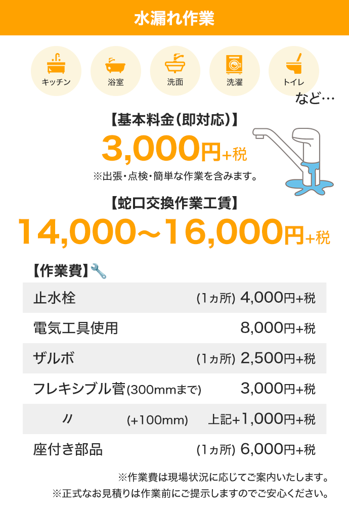 水漏れ作業 基本料金3,000円+税 蛇口交換作業工賃14,000～16,000円+税～