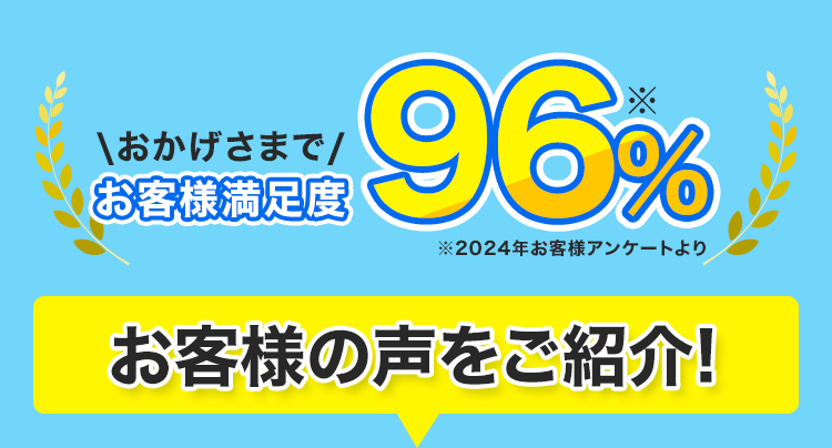 おかげさまでお客様満足度96%
